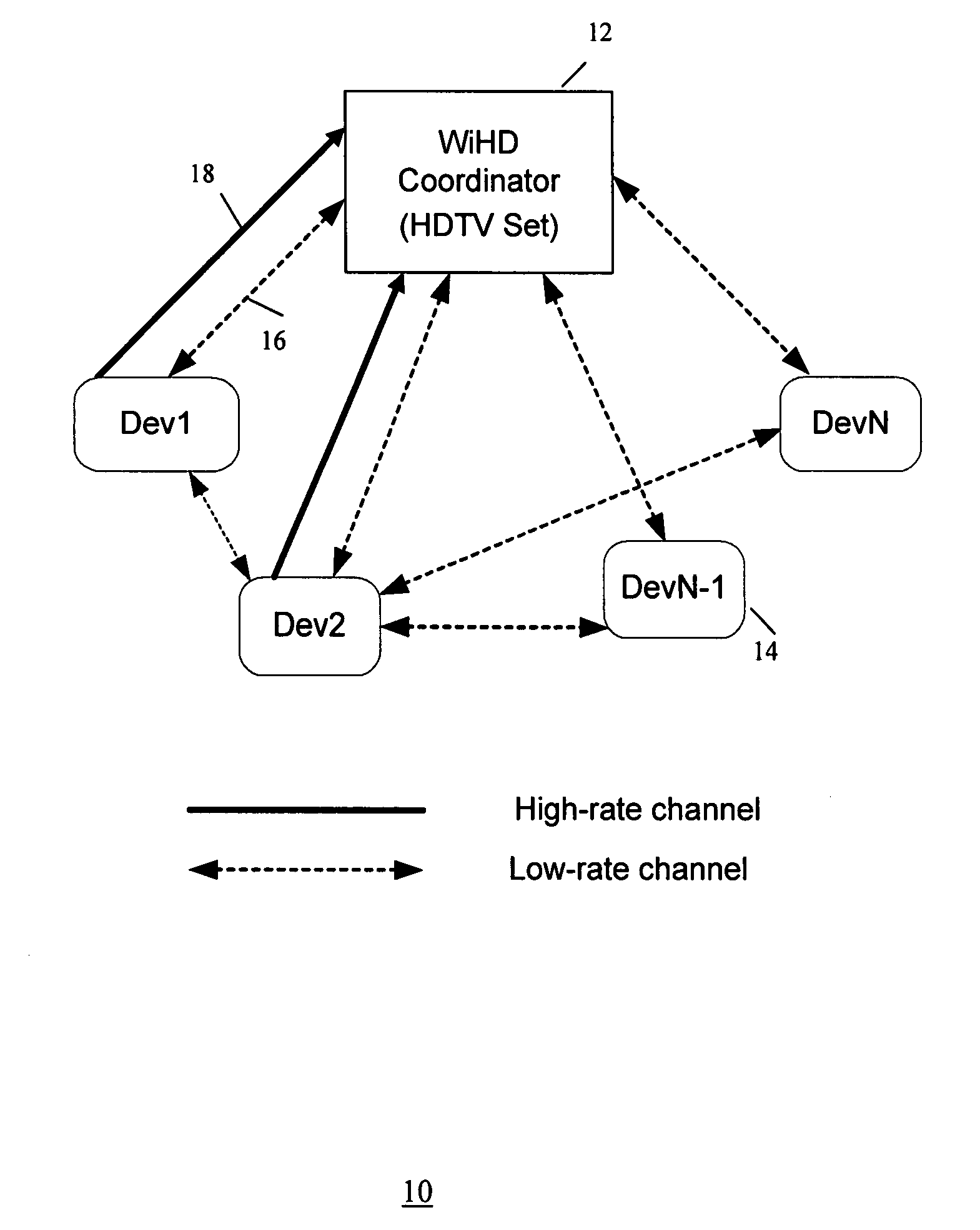 Method and system for channel time allocation and access control in wireless networks