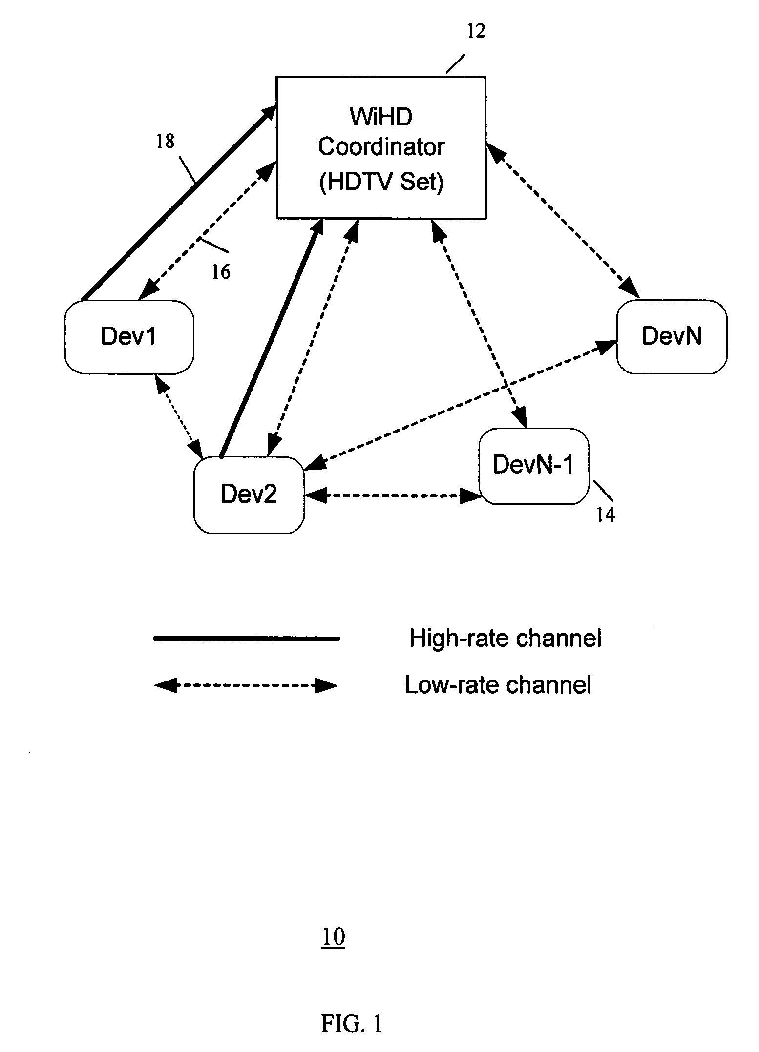 Method and system for channel time allocation and access control in wireless networks