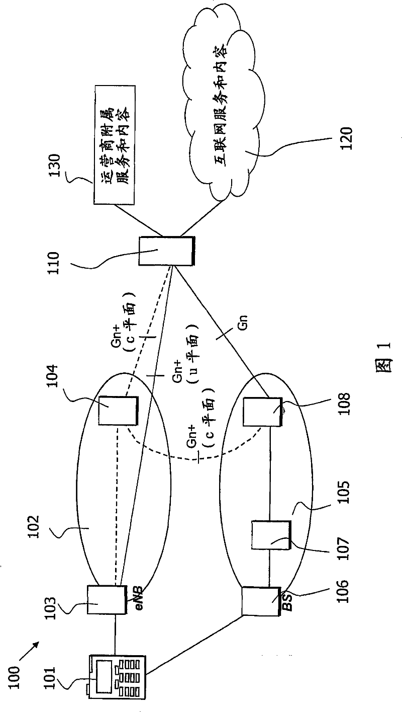 Handover in communication networks