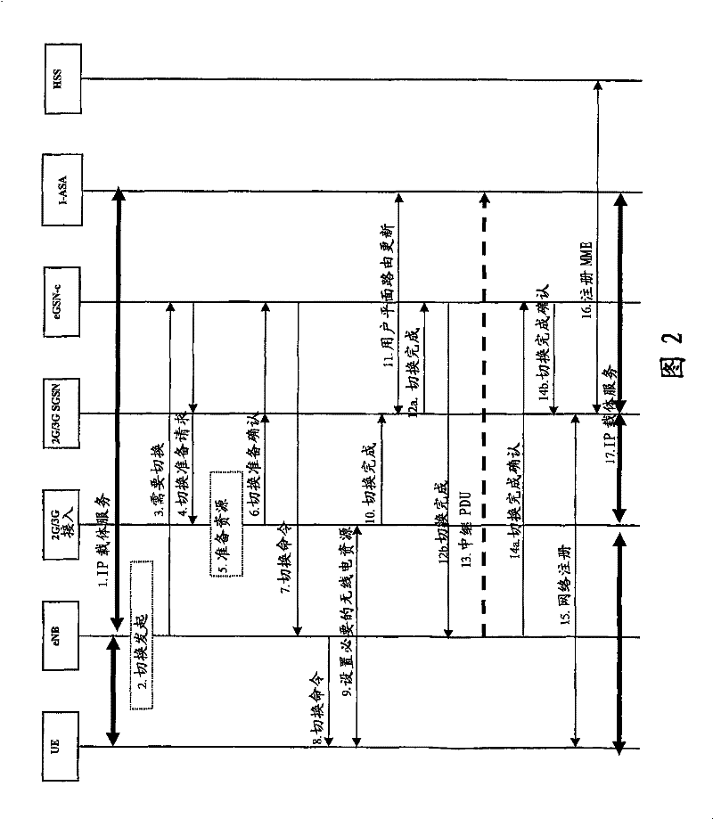 Handover in communication networks