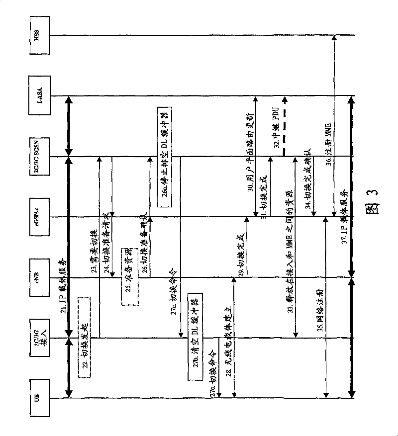 Handover in communication networks