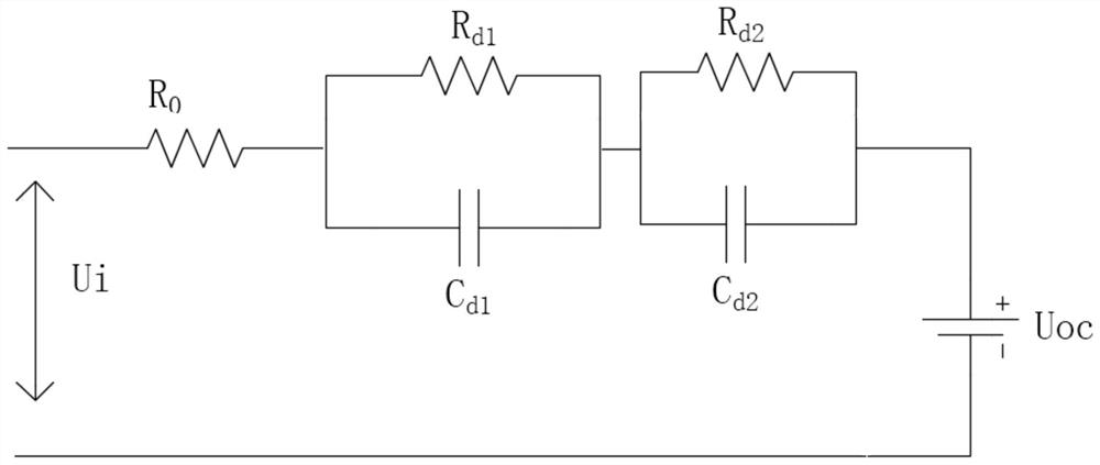 Battery SOC estimation method and system