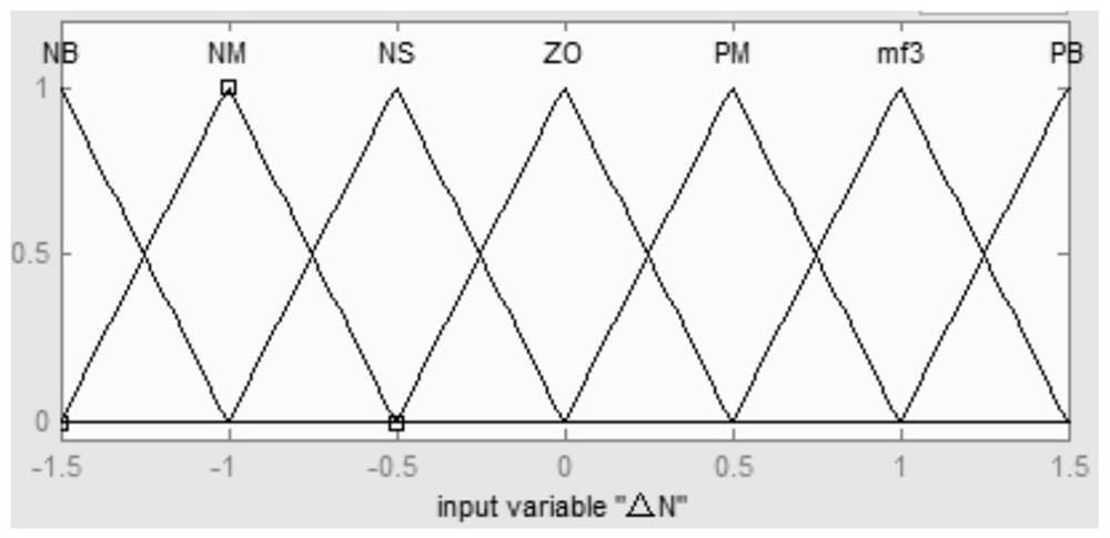 Battery SOC estimation method and system