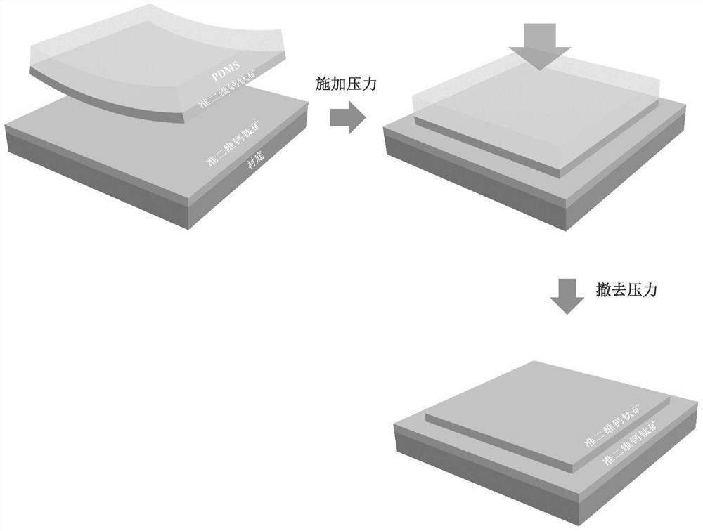 Method for preparing vertical cavity laser by transferring perovskite thin film