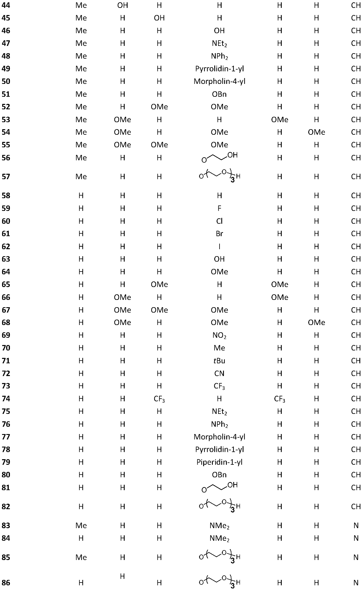 Dihydrazone compound high in affinity with Abeta protein and Tau protein, derivative thereof, and applications of dihydrazone compound and derivative