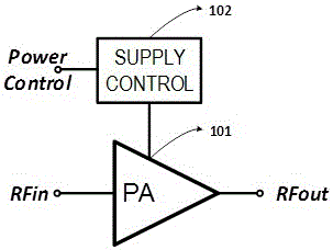 Cascode RF Power Amplifier Based on Closed-loop Power Control