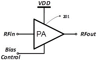 Cascode RF Power Amplifier Based on Closed-loop Power Control