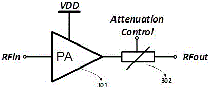 Cascode RF Power Amplifier Based on Closed-loop Power Control