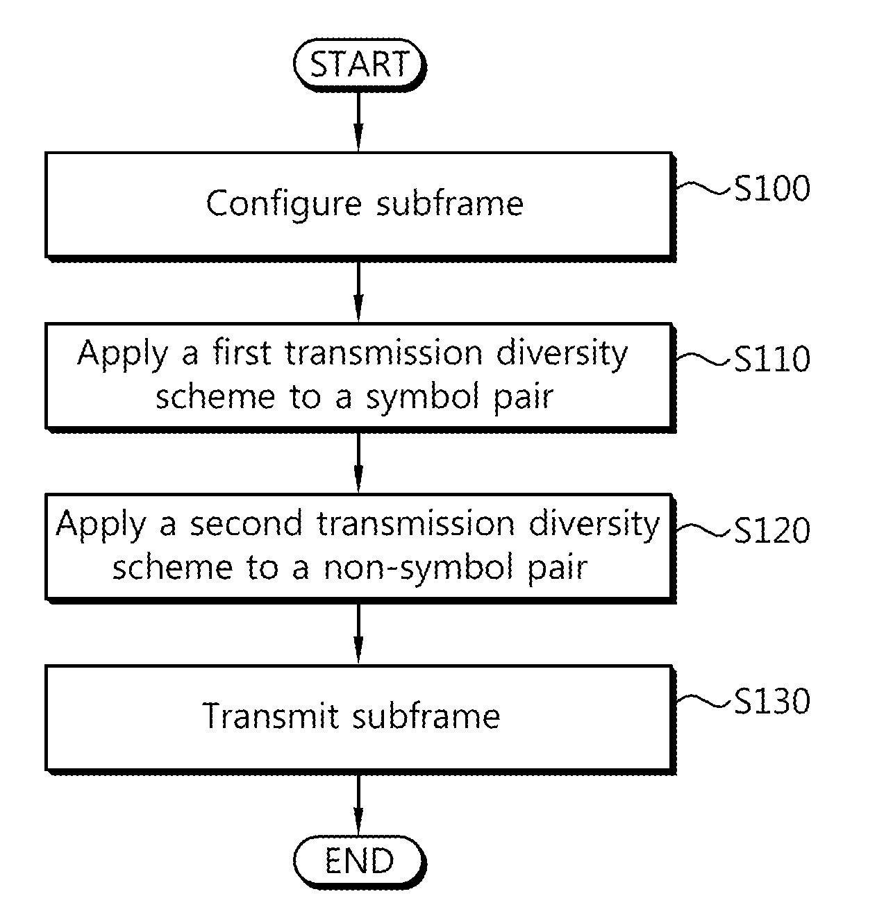 Apparatus and Method for Transmitting Data Using Transmission Diversity in Wireless Communication System