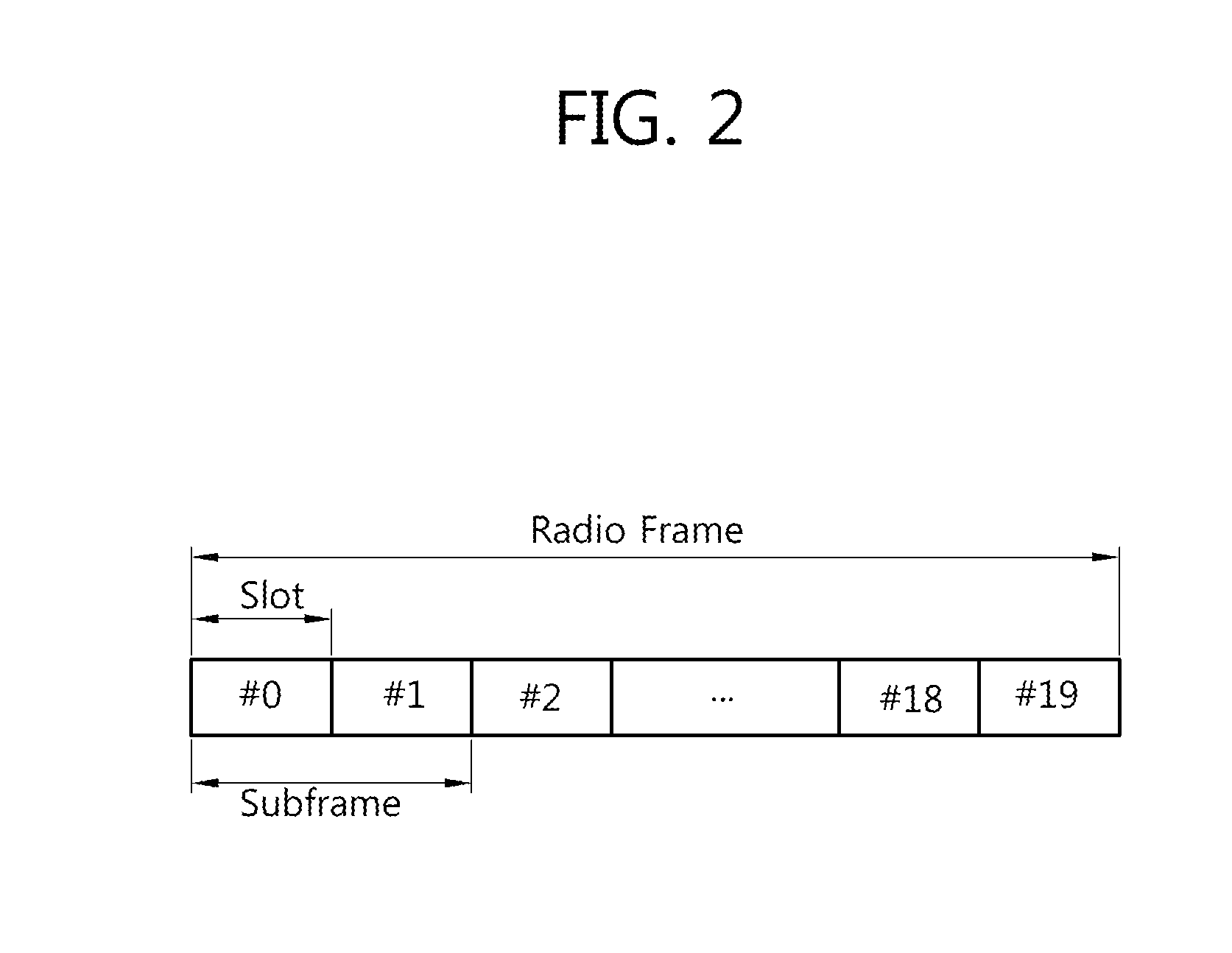 Apparatus and Method for Transmitting Data Using Transmission Diversity in Wireless Communication System