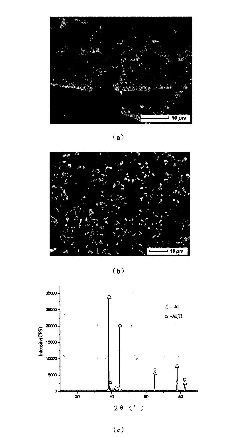 Method and device for preparing high-performance aluminum-base composite material under the action of pulsed magnetic field