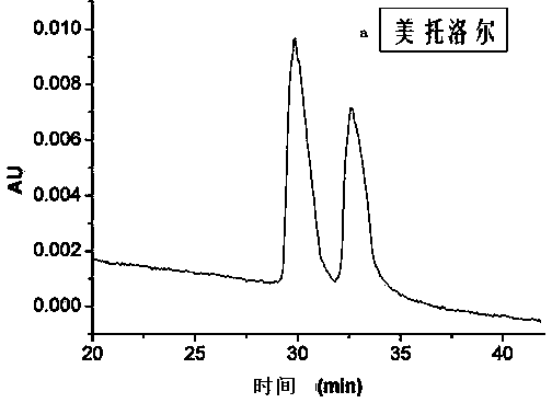 Preparation method and application of omega-diamine derivatization beta-cyclodextrin bonded SBA-15 chiral stationary phase