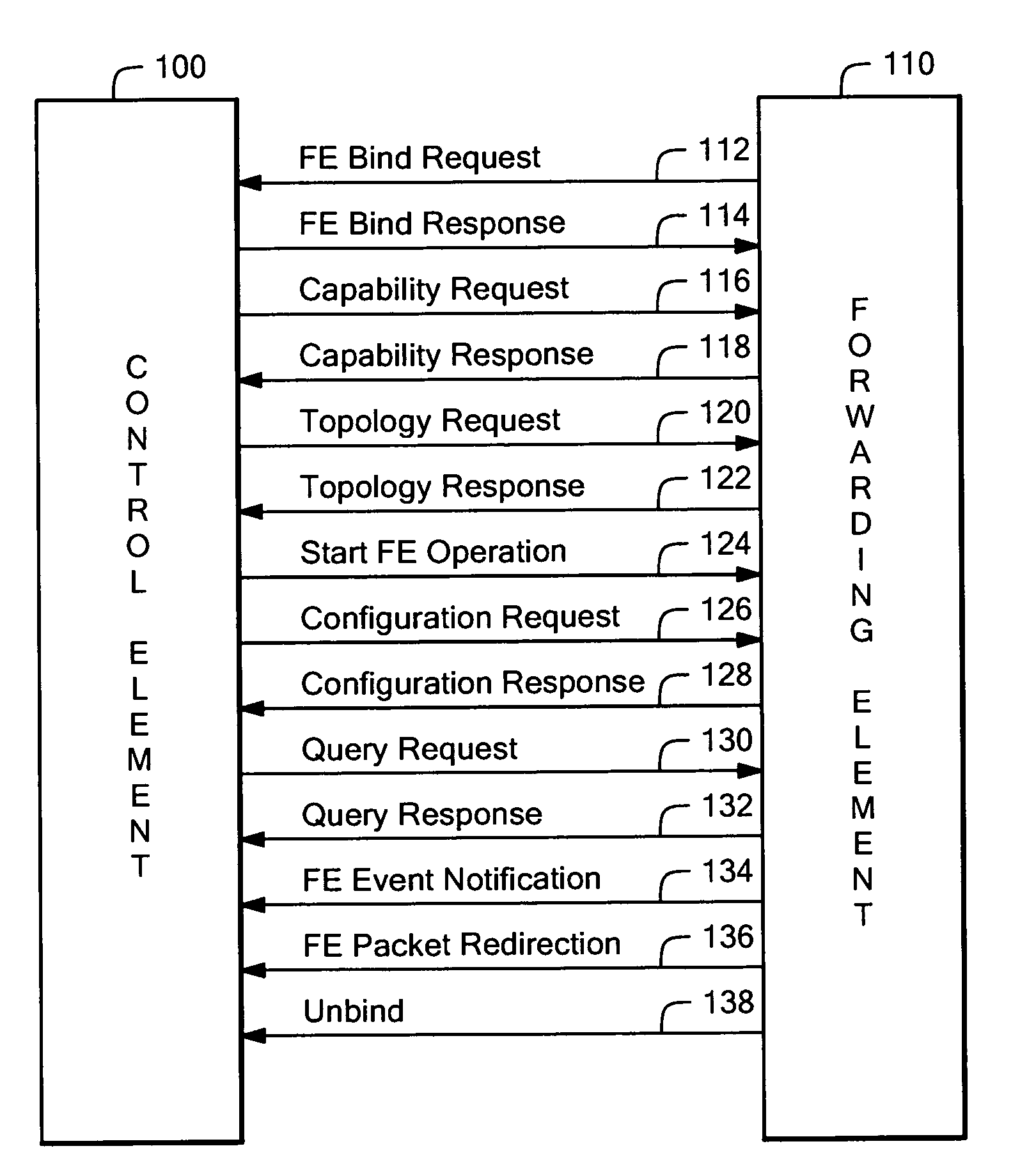 System and method to exchange information between a control element and forwarding elements in a network element architecture