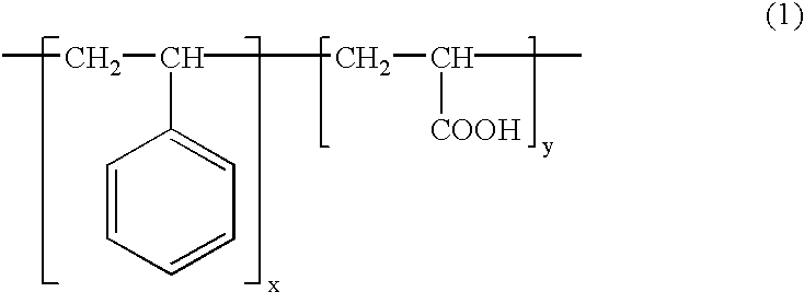 Dispersant composition used for preparing aqueous pigmented ink for ink-jet