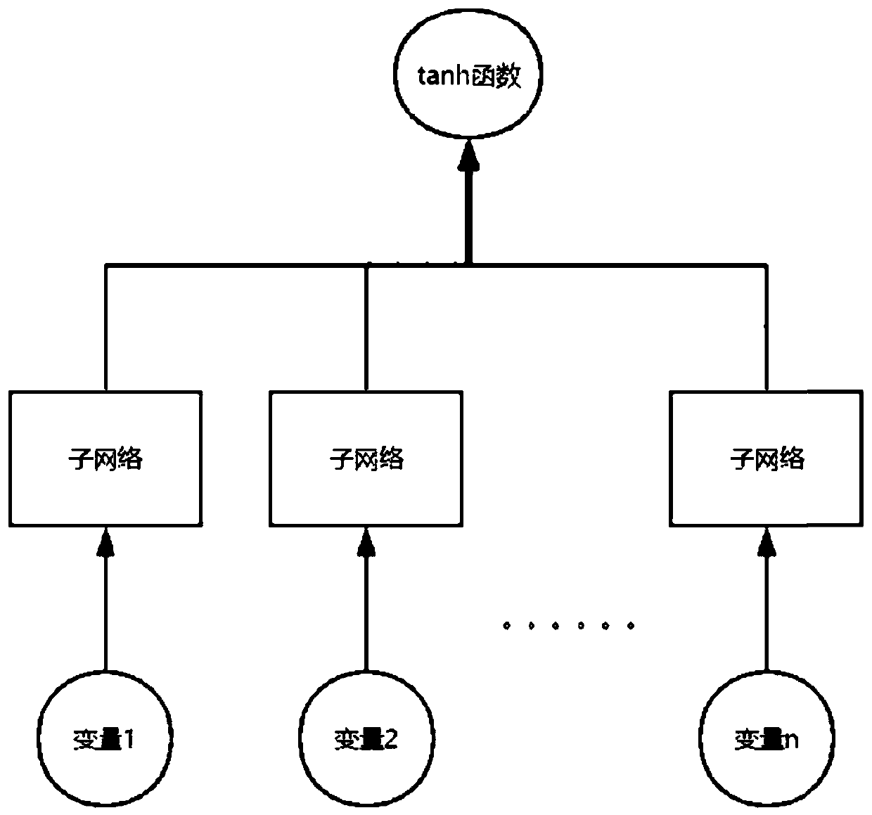 Bank financing product recommendation method based on combination of generalized additive model and matrix decomposition