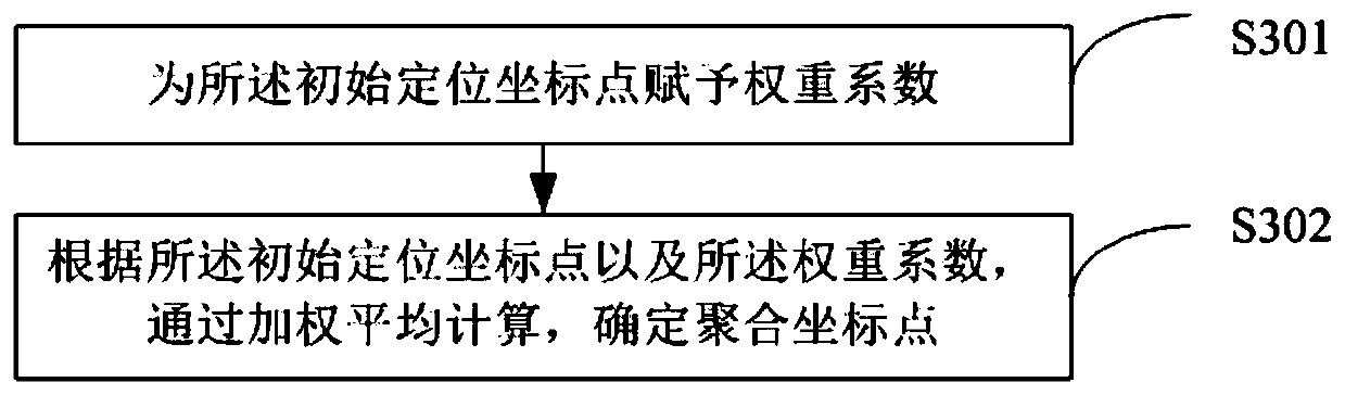 A positioning processing method and system