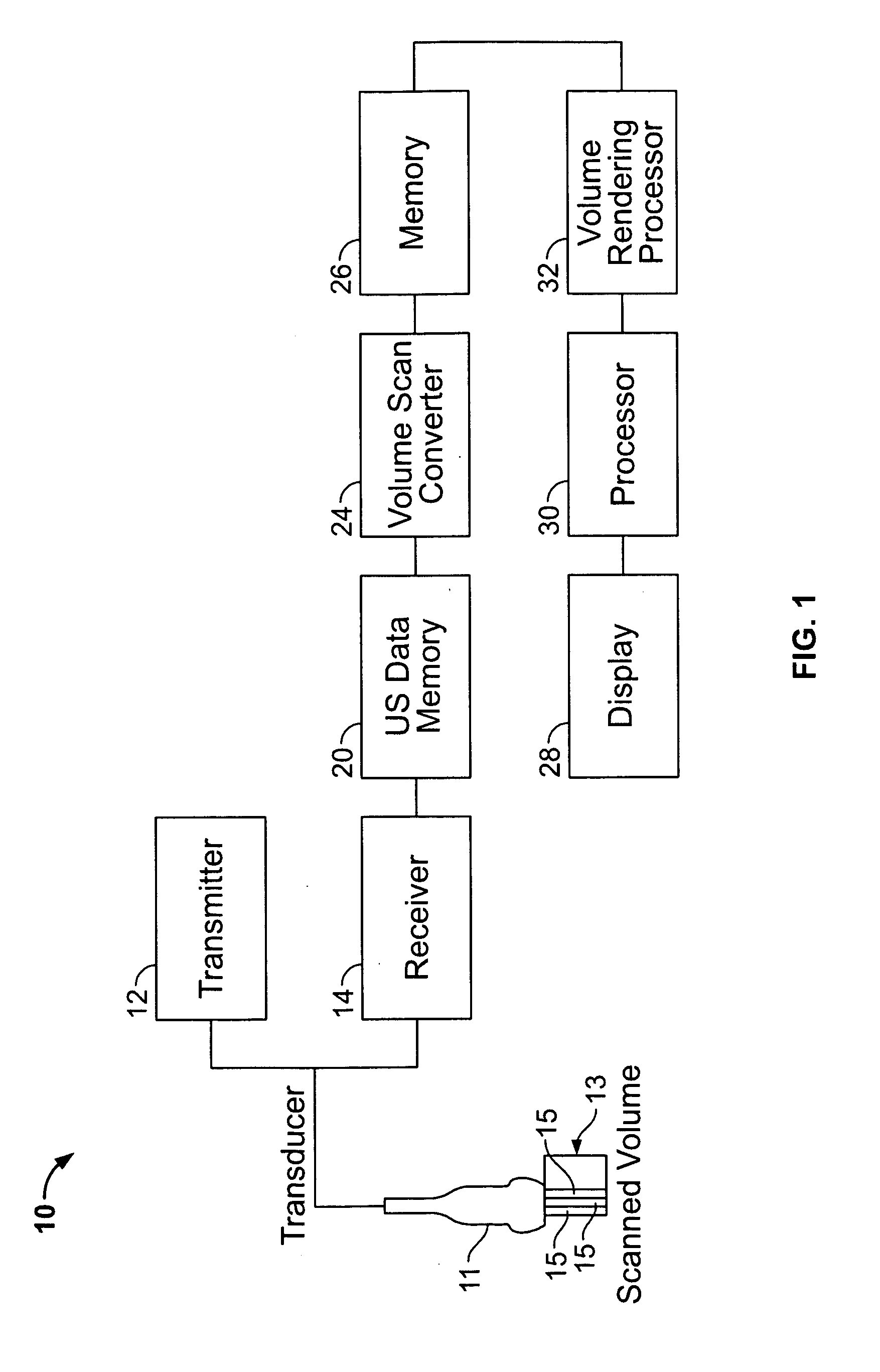 Ultrasound beamformer with high speed serial control bus packetized protocol