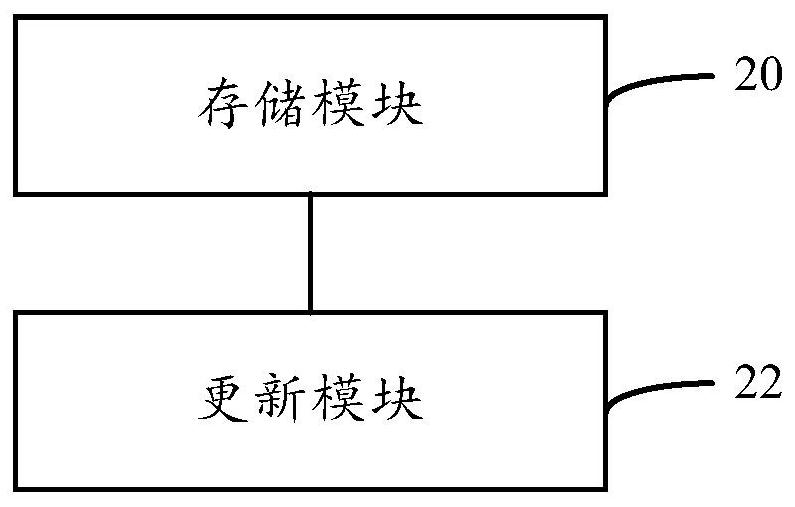 Data synchronization method and device