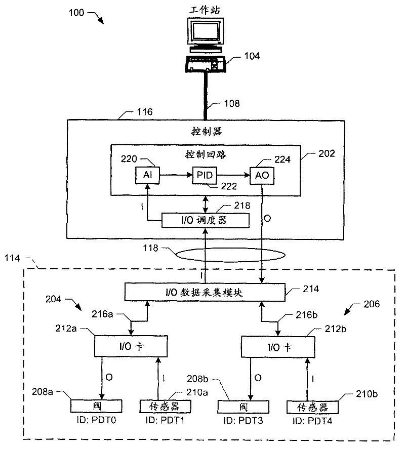 Methods and apparatus to collect process control data