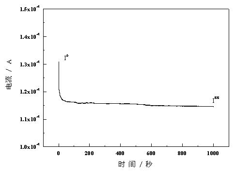 Composite polymer electrolyte film for lithium ion battery and preparation method thereof