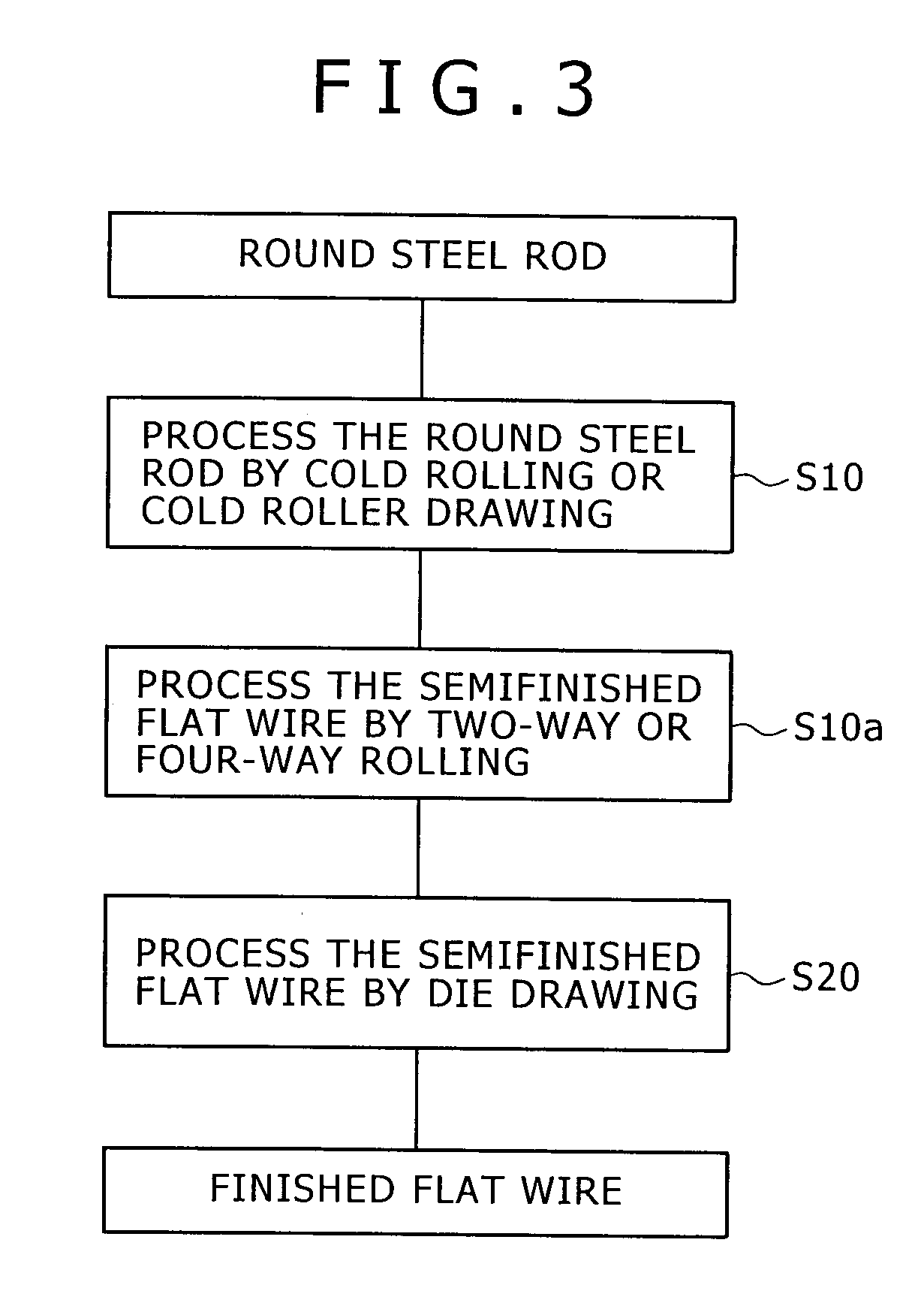 Flat wire manufacturing method of manufacturing flat wire for ring gear