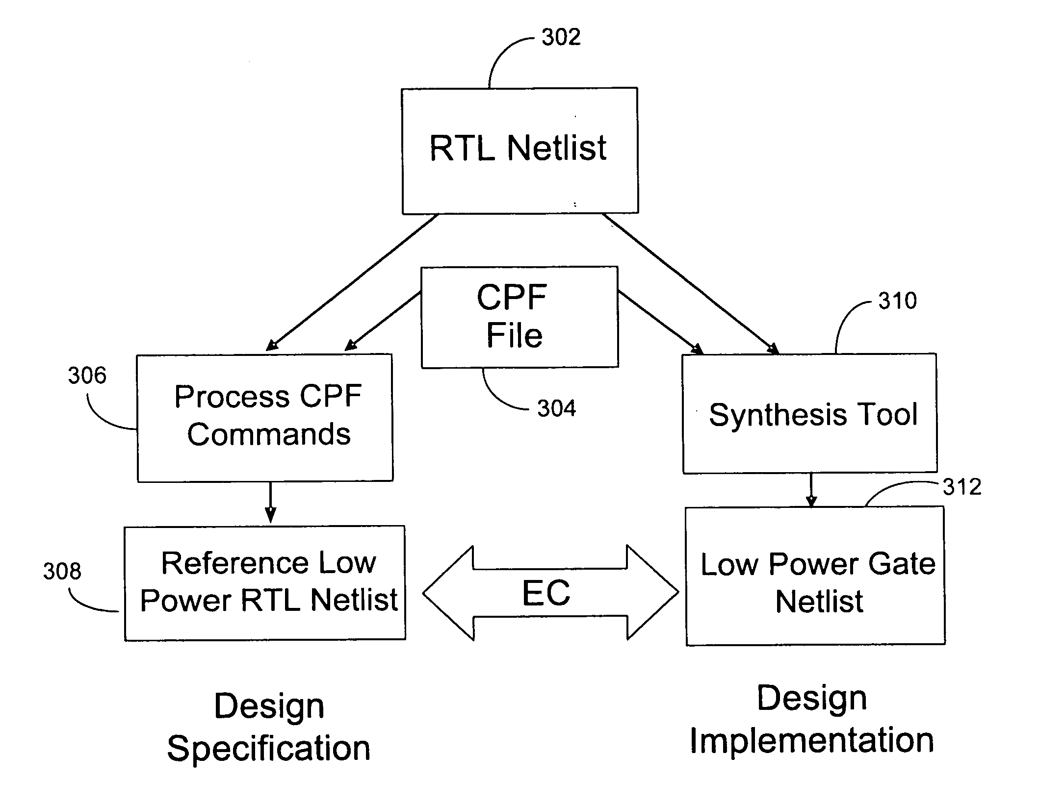 Method and system for verifying power specifications of a low power design