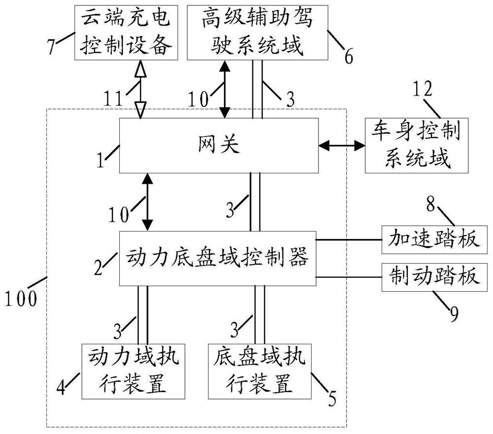 A power chassis domain control architecture and vehicle