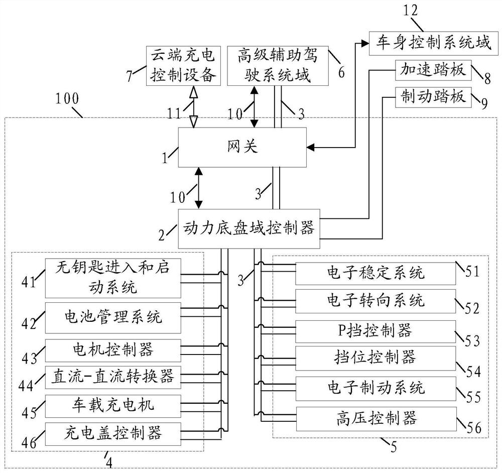 A power chassis domain control architecture and vehicle