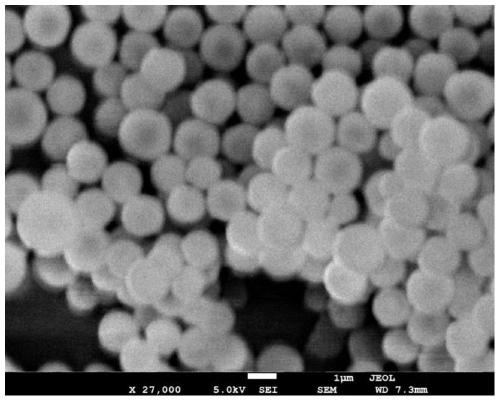 Modification method of ultrafine composite silica powder for high-end copper-clad plate