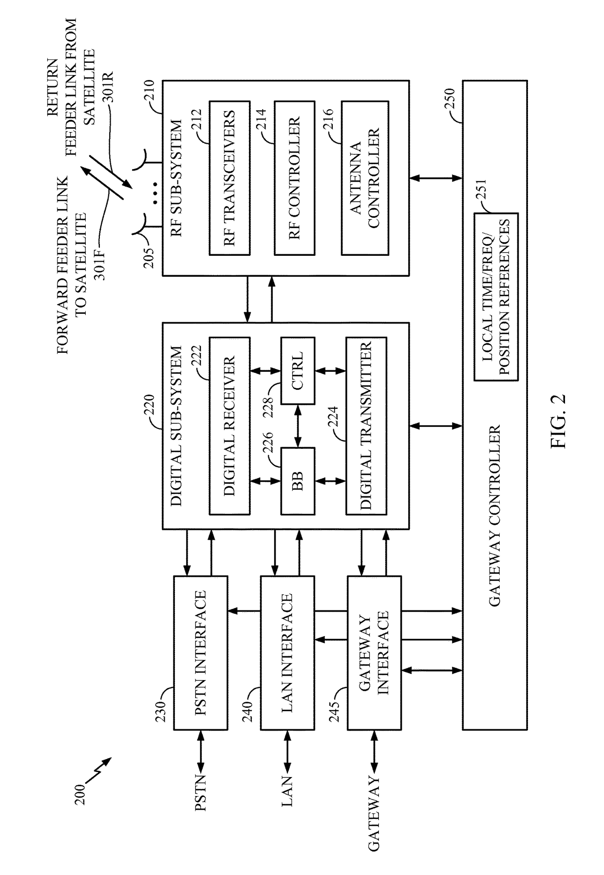 Method and apparatus for time or frequency synchronization in non-geosynchronous satellite communication systems