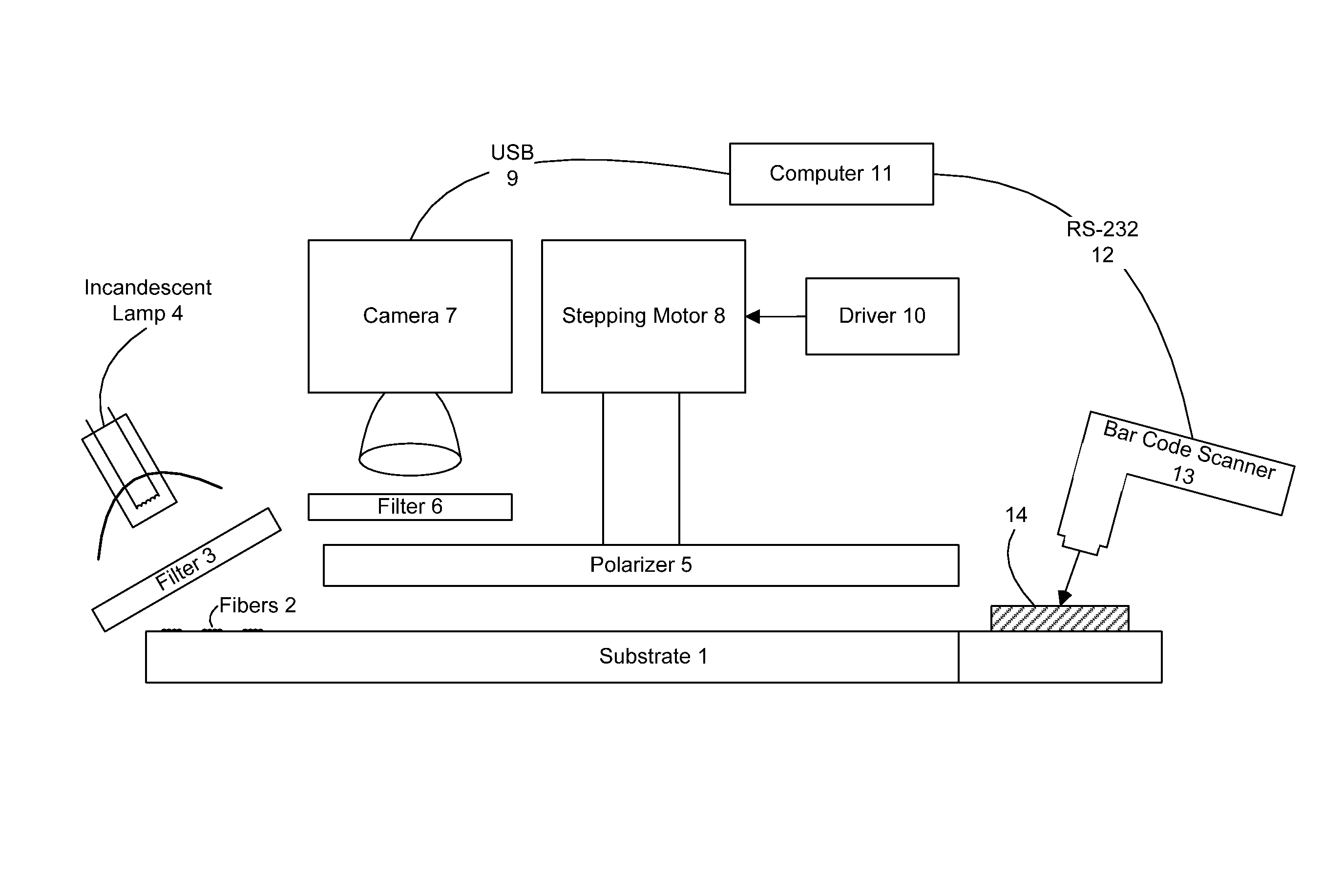 Authentication method and system