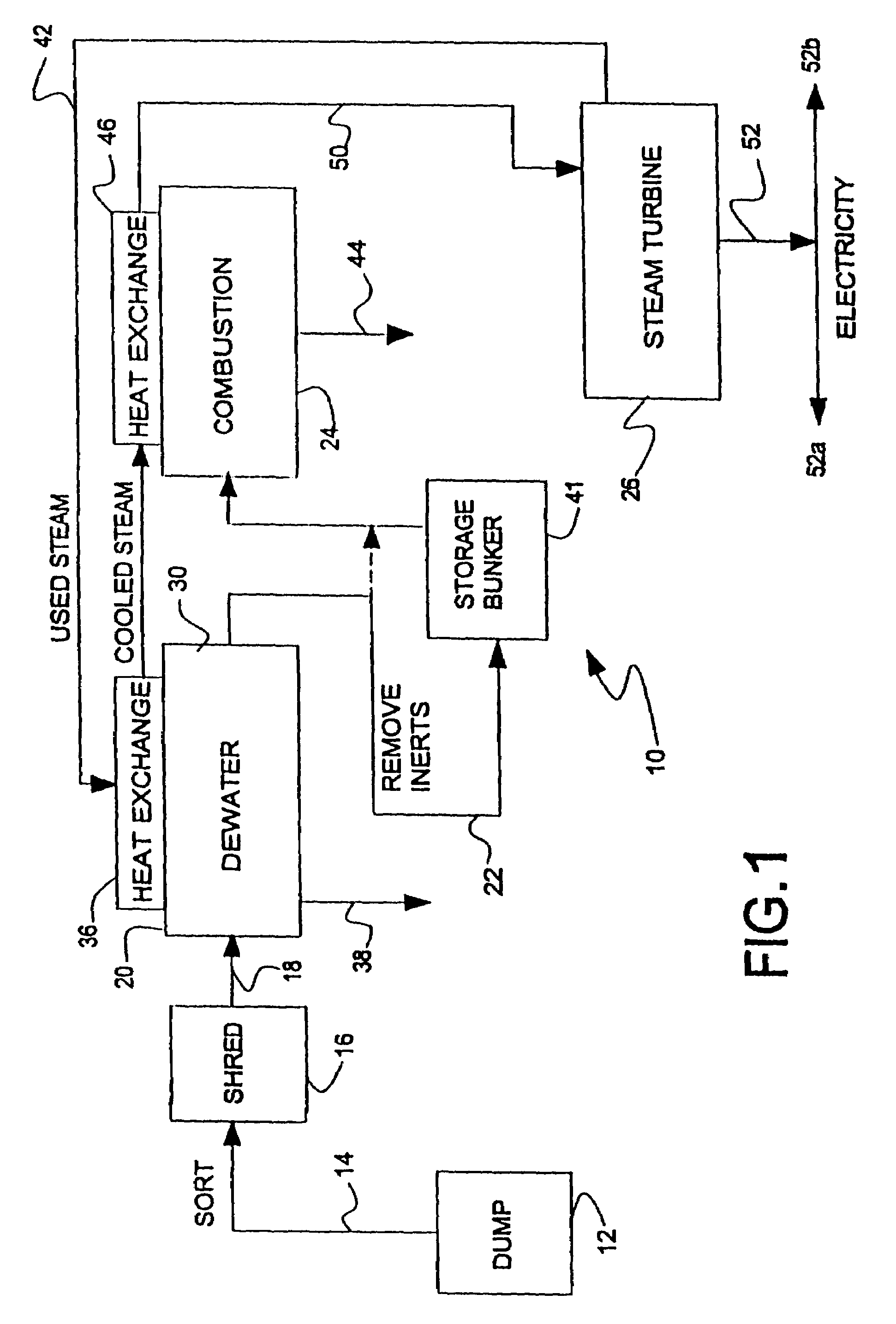 MSW disposal process and apparatus using gasification