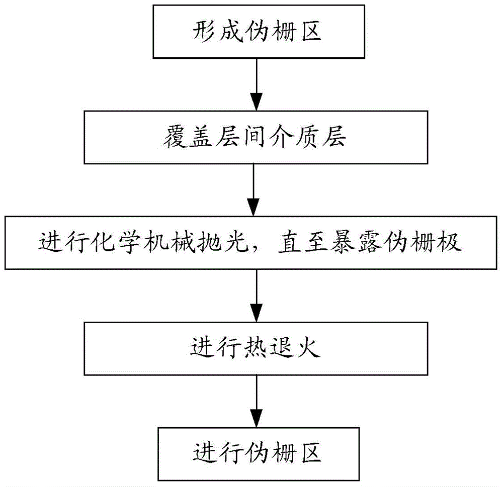 Method for treating ILD (injection laser diode) layer in gate-last technology