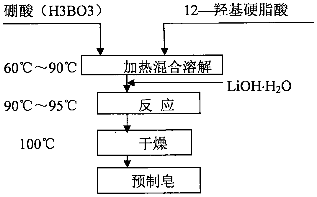 12-oxystearic acid and boric acid composite lithium prefabricated soap lubricating grease composition and preparation method thereof