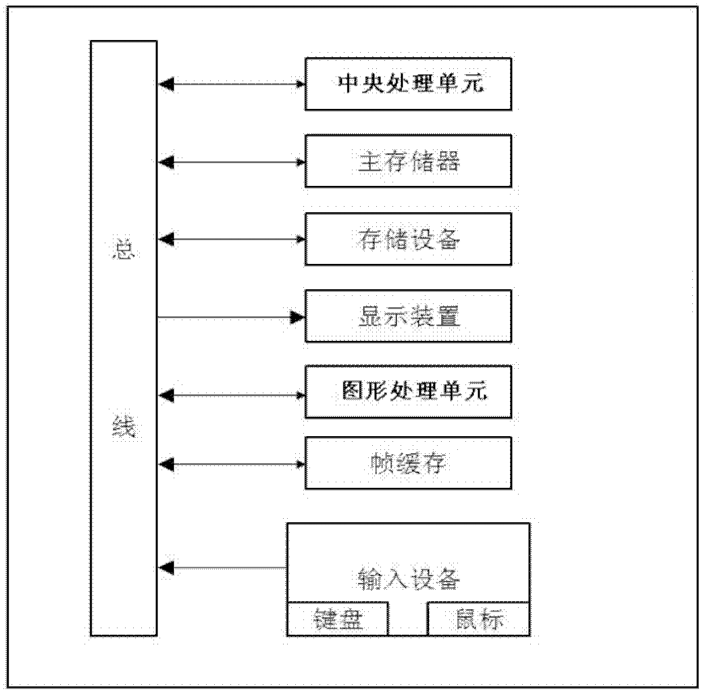 Diversity analysis method based on chemical structure with CPU (Central Processing Unit) acceleration