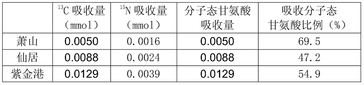 Rhizosphere Simulation Cultivation Device and Its Application