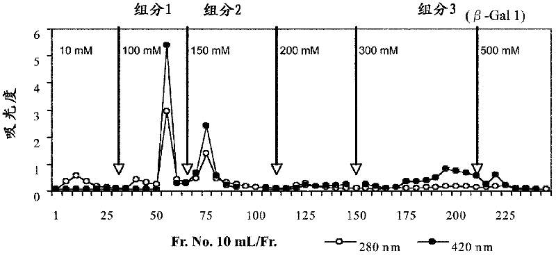 Ss-galactosidase derived from bacillus circulans