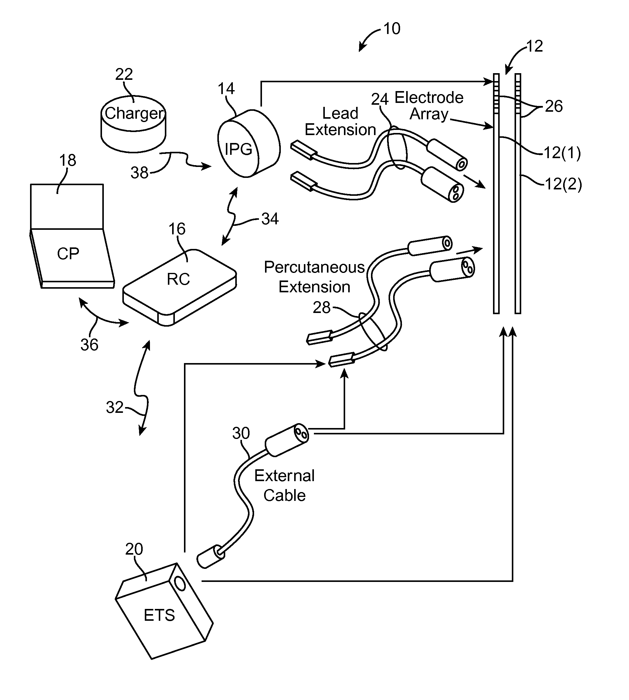 Neuromodulation using modulated pulse train