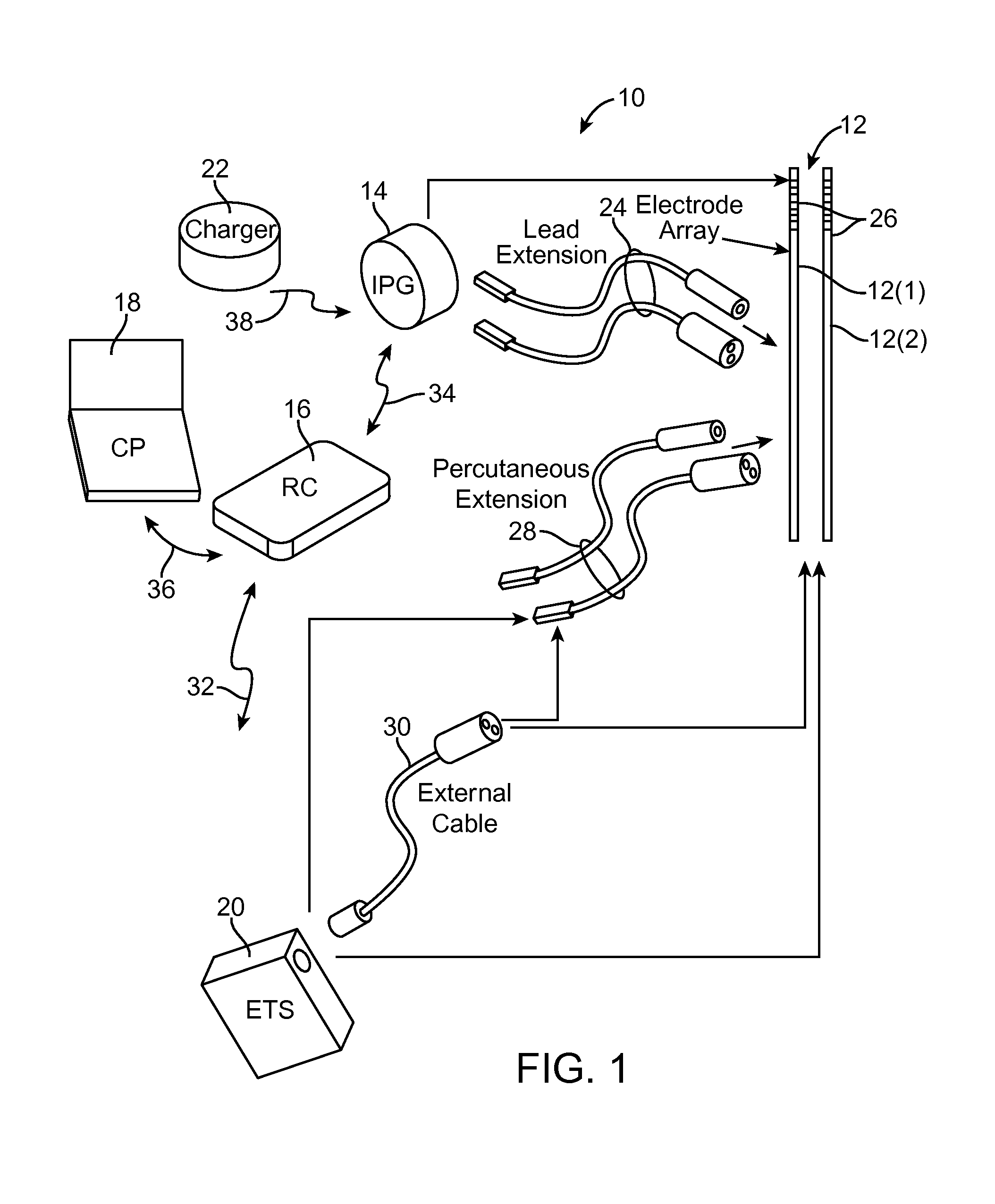 Neuromodulation using modulated pulse train