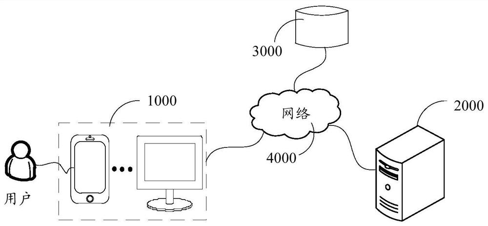 Texture map display method, device, storage medium and cloud server