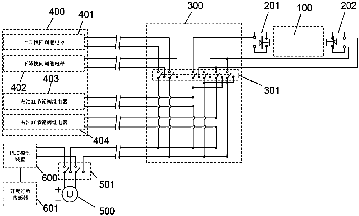 Large and medium hydraulic gate emergency control system and mechanical type deviation rectifying device