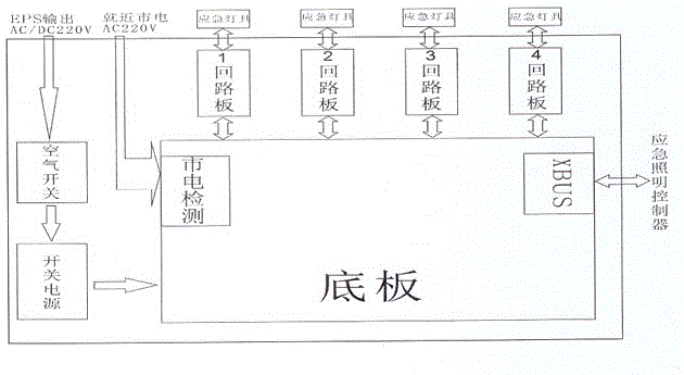 Intelligent fire-fighting emergency illumination power distribution device