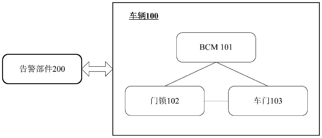 Vehicle safety monitoring method and device thereof