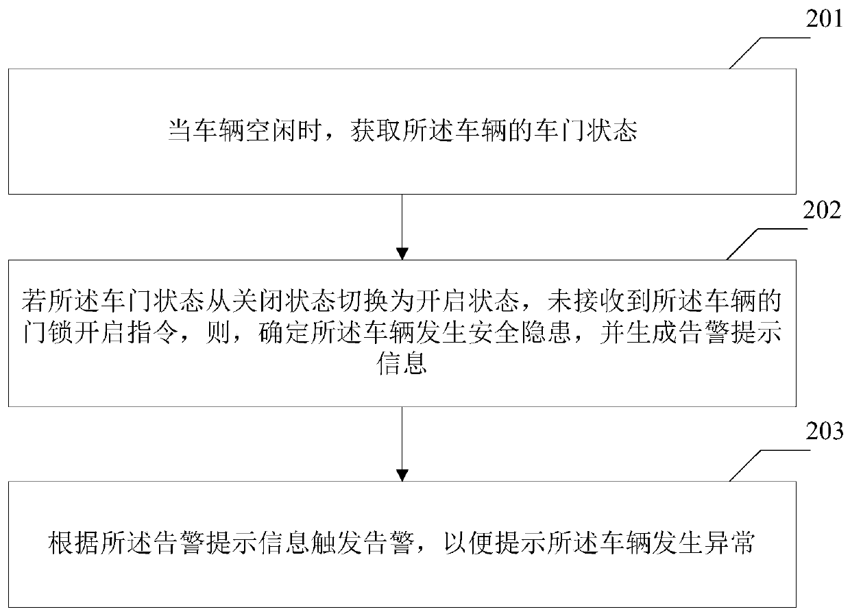 Vehicle safety monitoring method and device thereof