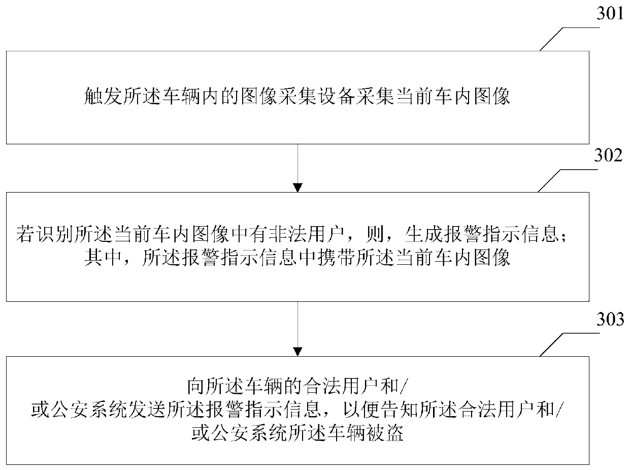 Vehicle safety monitoring method and device thereof