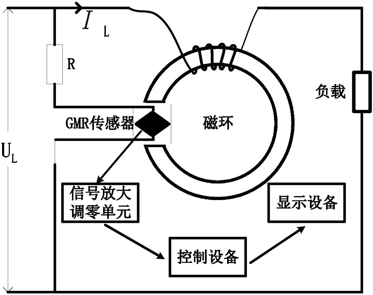 Power meter design method and system based on giant magnetoresistive sensor