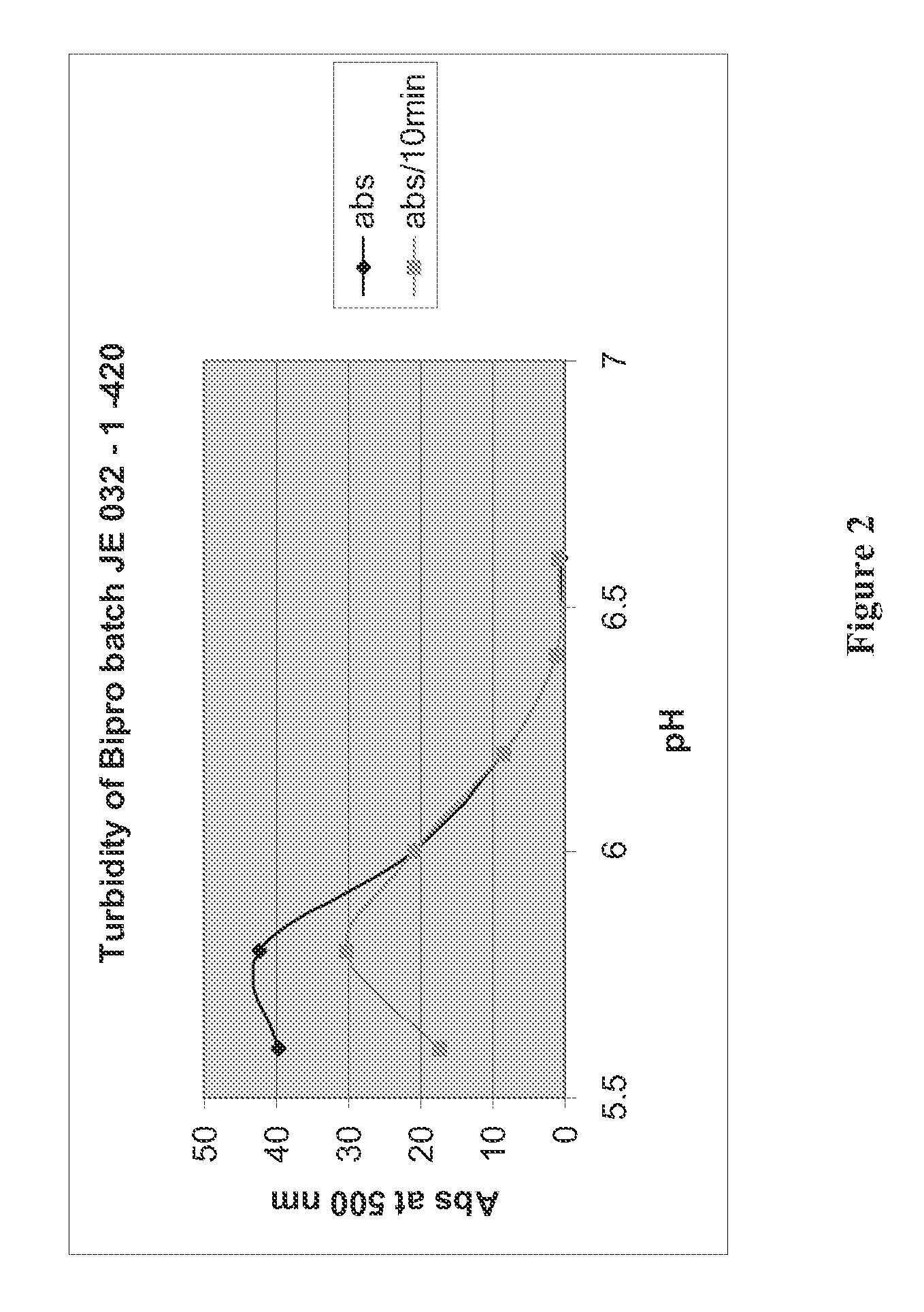 Whey protein vehicle for active agent delivery