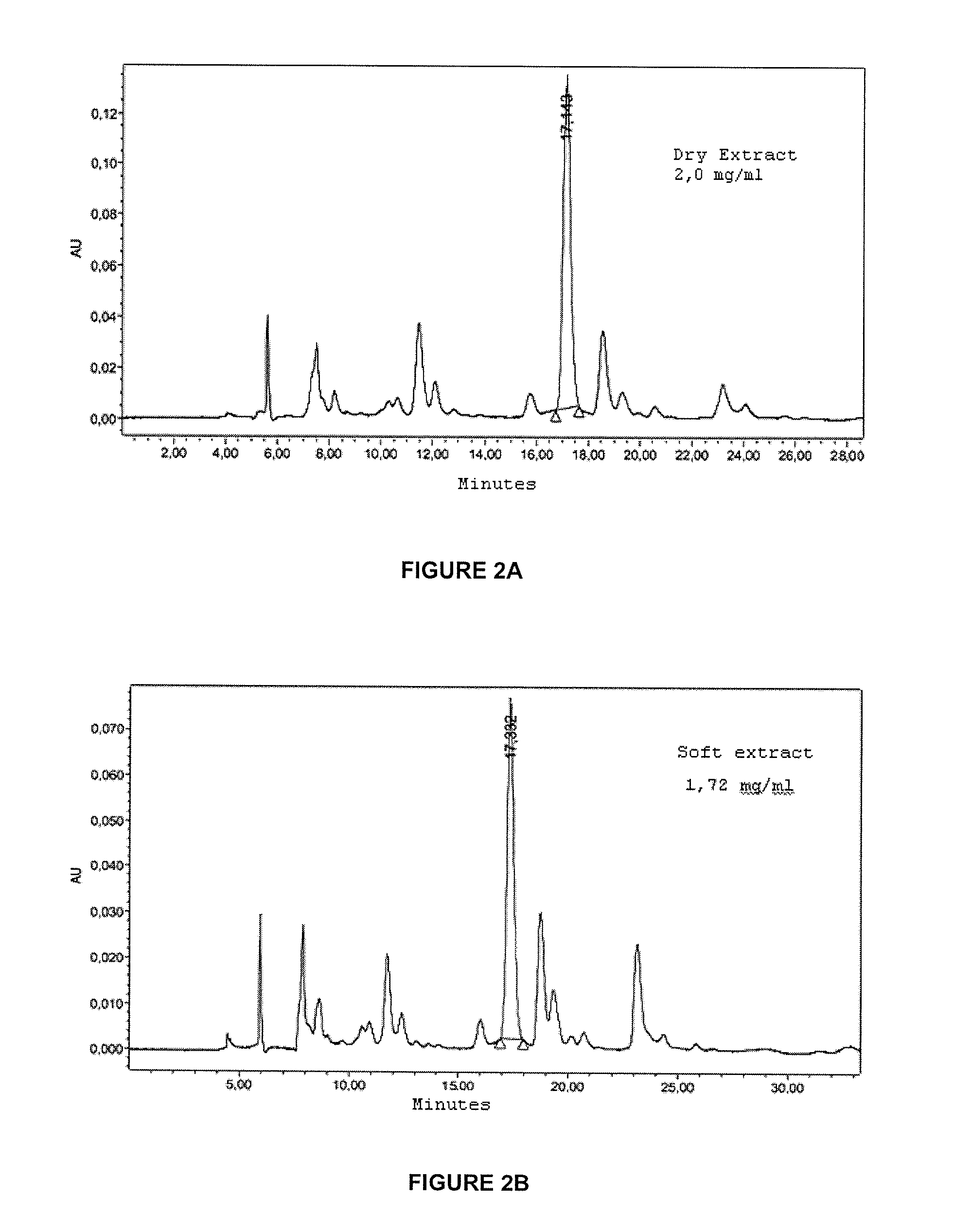 Standardized plant extract, process for obtaining the same and uses thereof