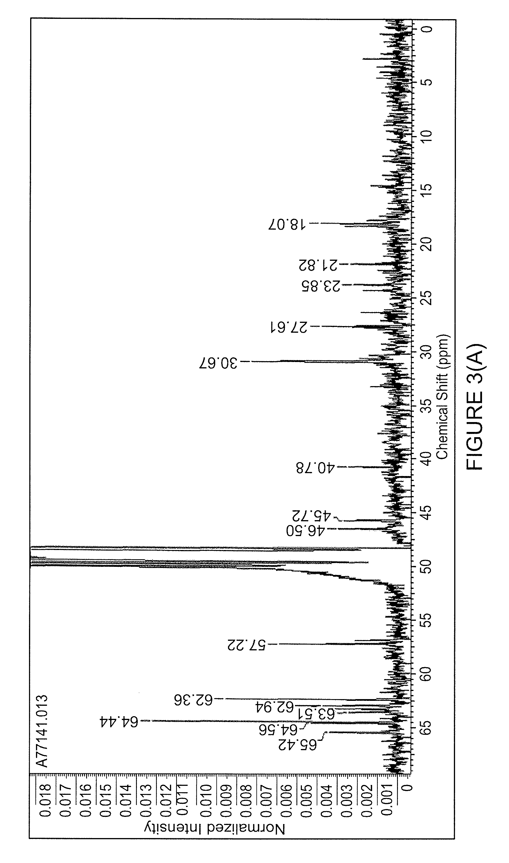 Standardized plant extract, process for obtaining the same and uses thereof