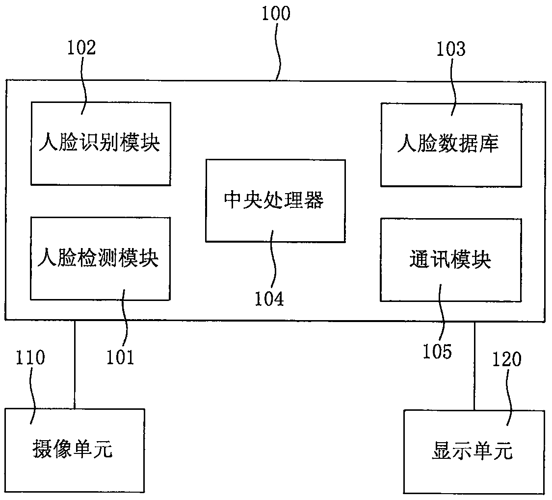 Customer acquisition drainage and interaction method and system based on face recognition